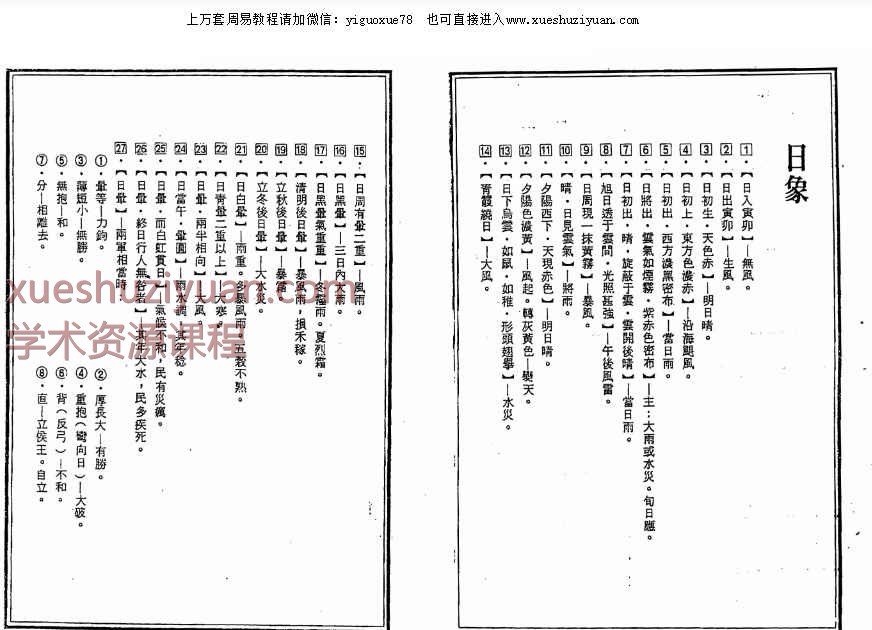 奇门天象观星法76双页约150面Y插图1