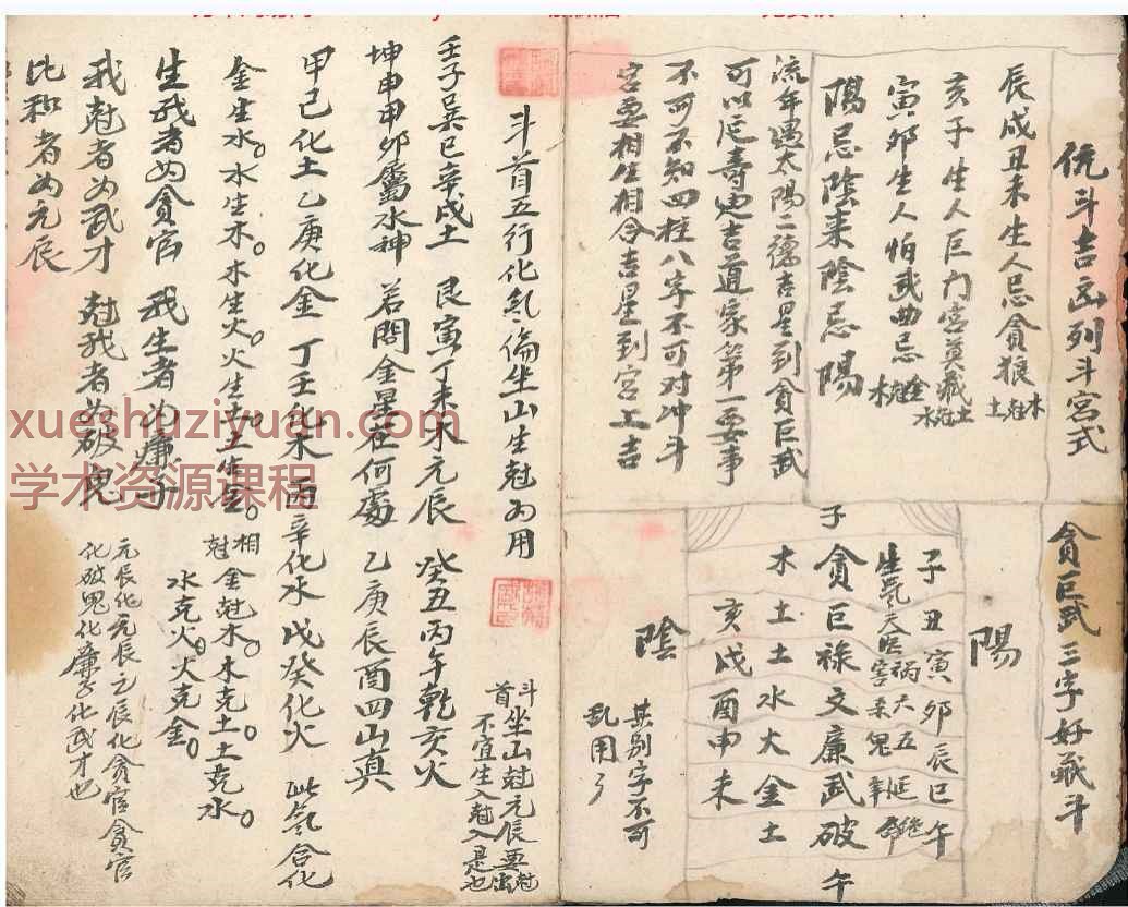 古籍《二十四山起龙运、详论山运·山命·穿山龙、斗首择吉秘旨》PDF文档134单页Y插图