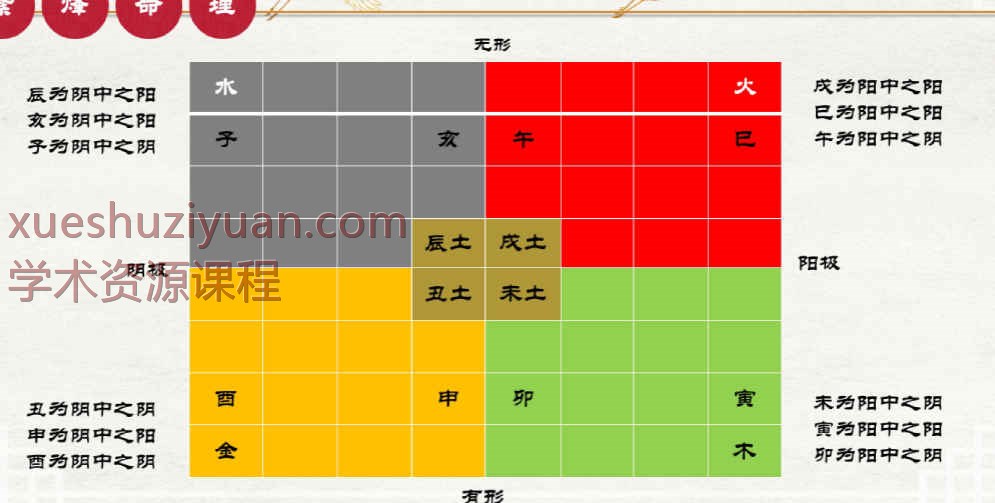 《玄门紫烽命理》高清pdf电子版 138页Y插图1