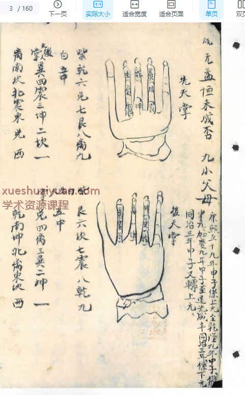 古籍《杨公天机秘诀》PDF文档80筒子页，160个单页Y插图1