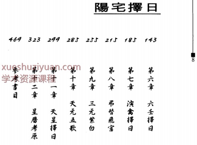 张觉明《阳宅择日》PDF文档487页Y插图1