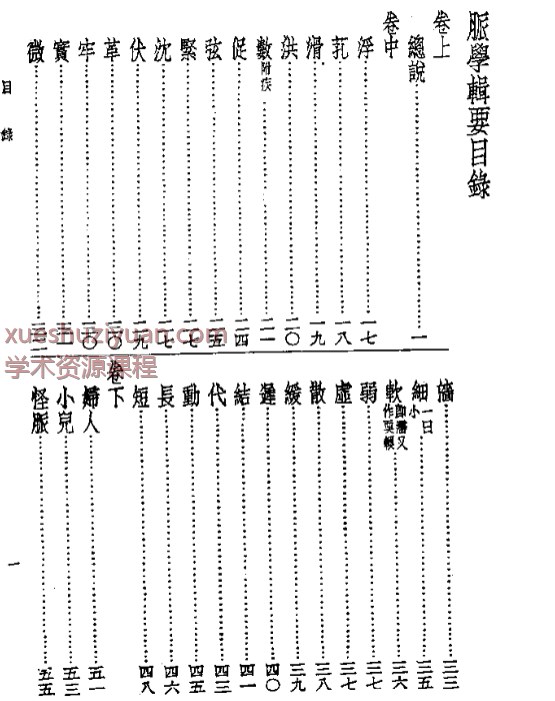 皇汉医学丛书10脉学辑要.pdf59p插图