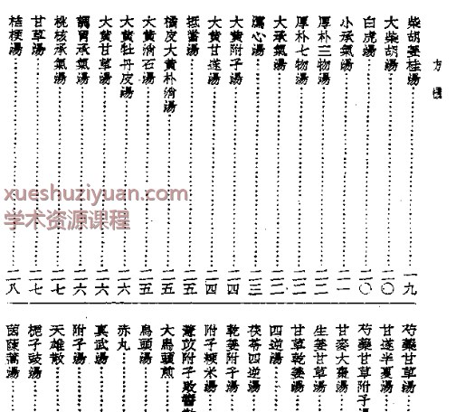 2505400-455 皇汉医学丛书12方机.pdf插图1