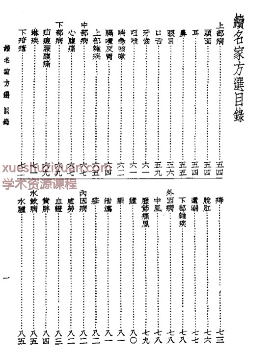 皇汉医学丛书12名家方选插图