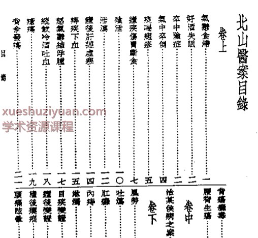 皇汉医学丛书13北山医案.pdf90p插图