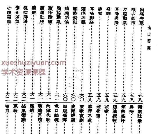 皇汉医学丛书13北山医案.pdf90p插图1