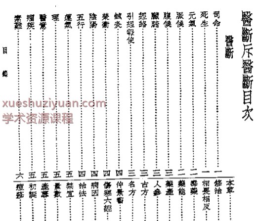 皇汉医学丛书13医断与斥医断.pdf41p插图