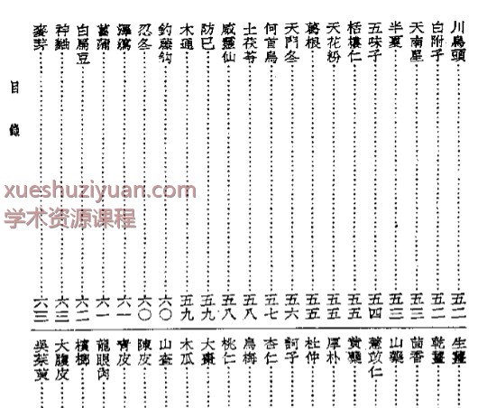 皇汉医学丛书14中国药物学大纲插图