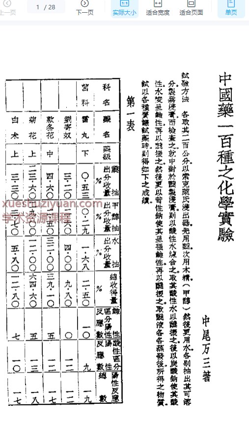 皇汉医学丛书14中国药一百种之化学实验.pdf插图