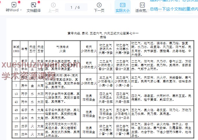 黄帝内经 素问 五运六气 应用分表 】插图