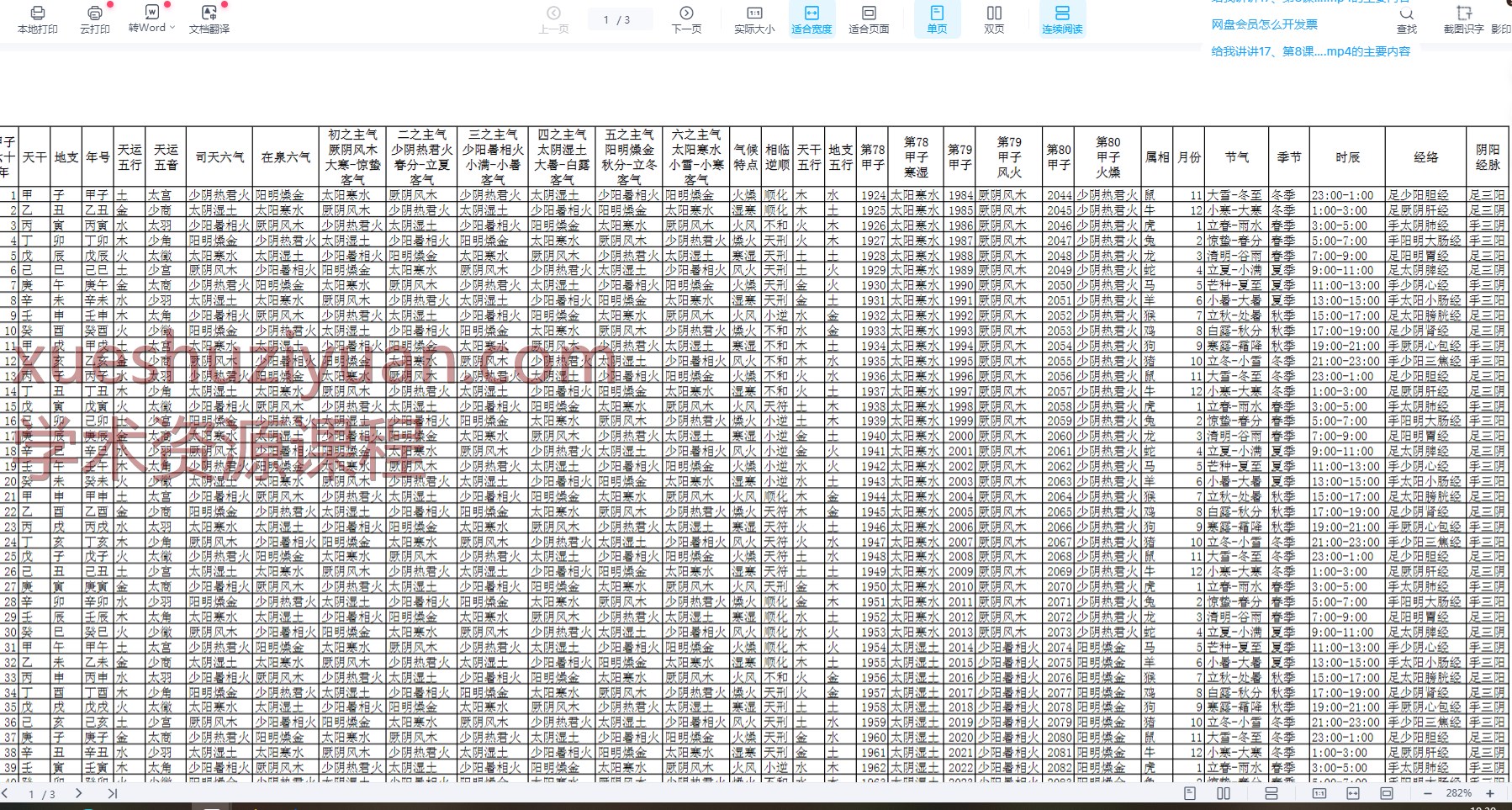 黄帝内经 素问 五运六气 总论总表】3页插图