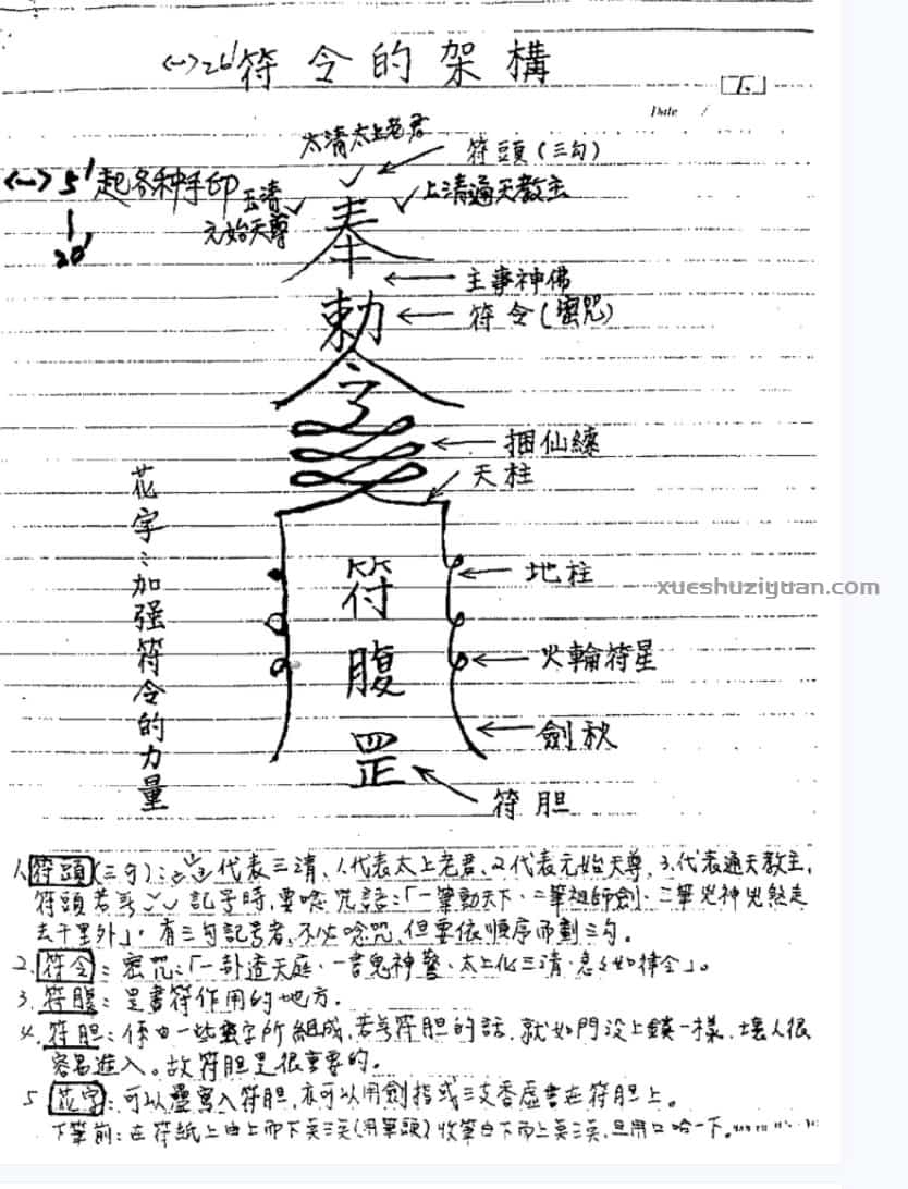 謝武藤風水深入班讲义风水+符咒笔记插图1