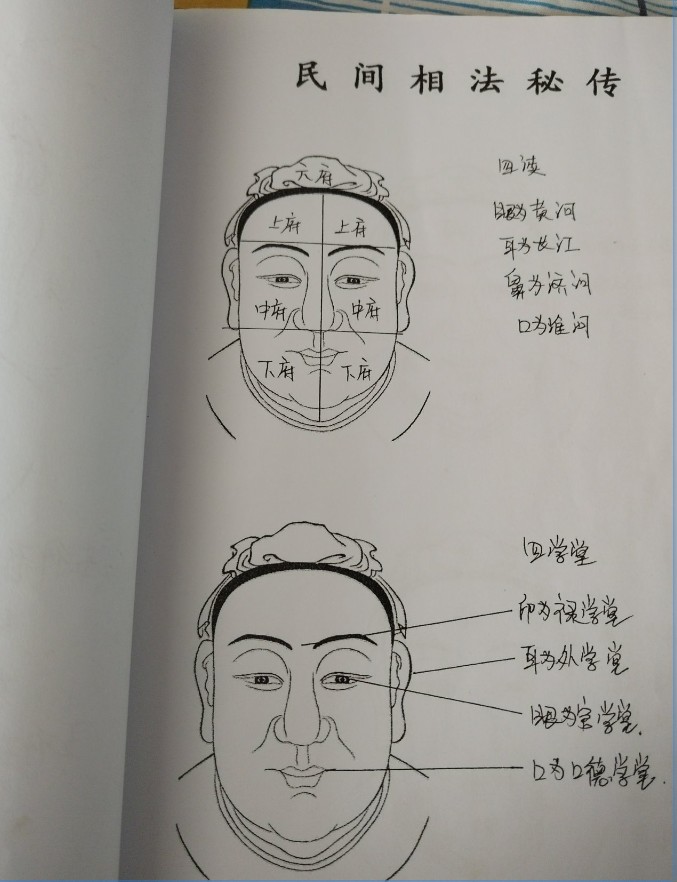 民间面相抄本《民间相法精断》插图